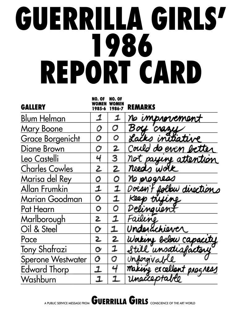 Guerrilla Girls' 1986 Report Card