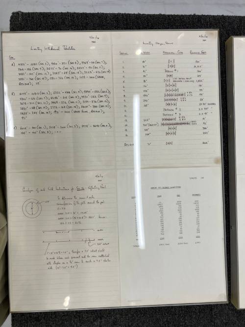 Inventory Withdrawal Tabulation