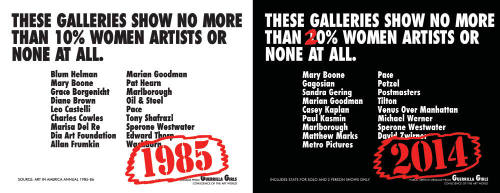 These Galleries Show No More Than 10% Women Artists Or None At All, Recount