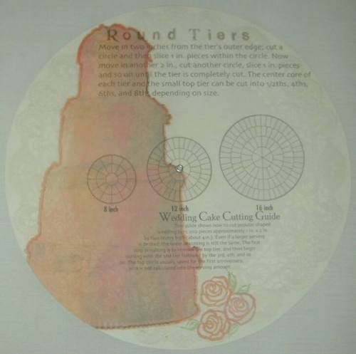 Round Tiers